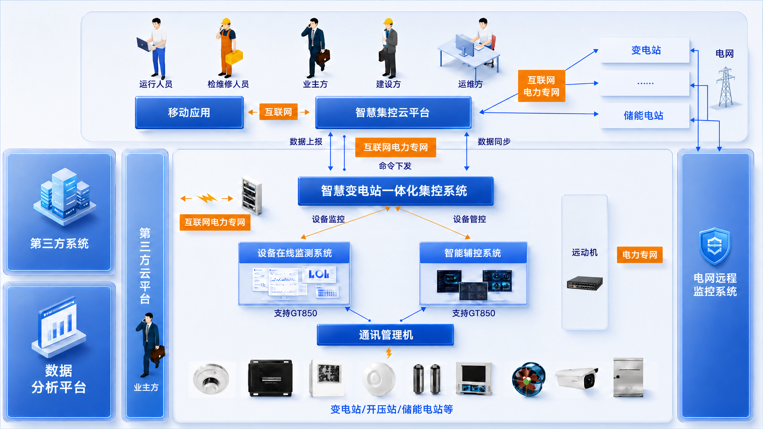 智慧系统