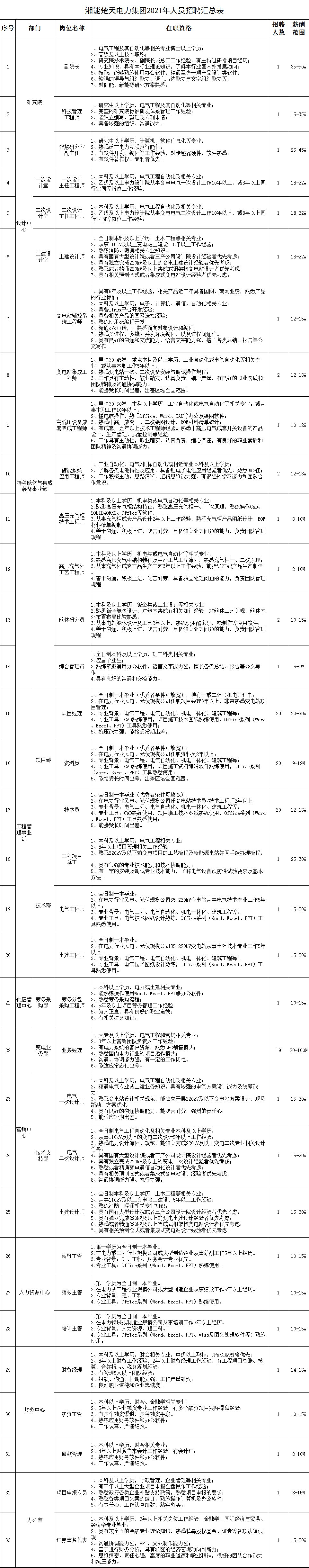 1619071958965805.png 招聘222.png