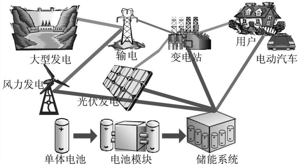 1685239770798239.png 储能系统00.png